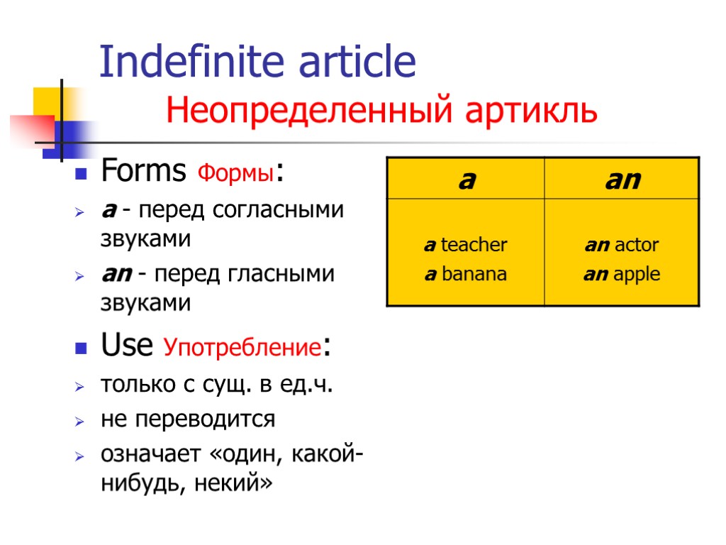 Indefinite article Неопределенный артикль Forms Формы: a - перед согласными звуками an - перед